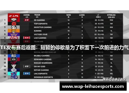 TE发布赛后返图：短暂的停歇是为了积蓄下一次前进的力气